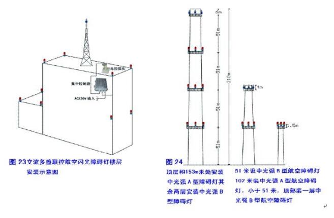 3.jpg航空障礙燈布局參考圖